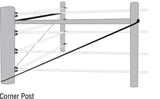 Corner Post Diagram