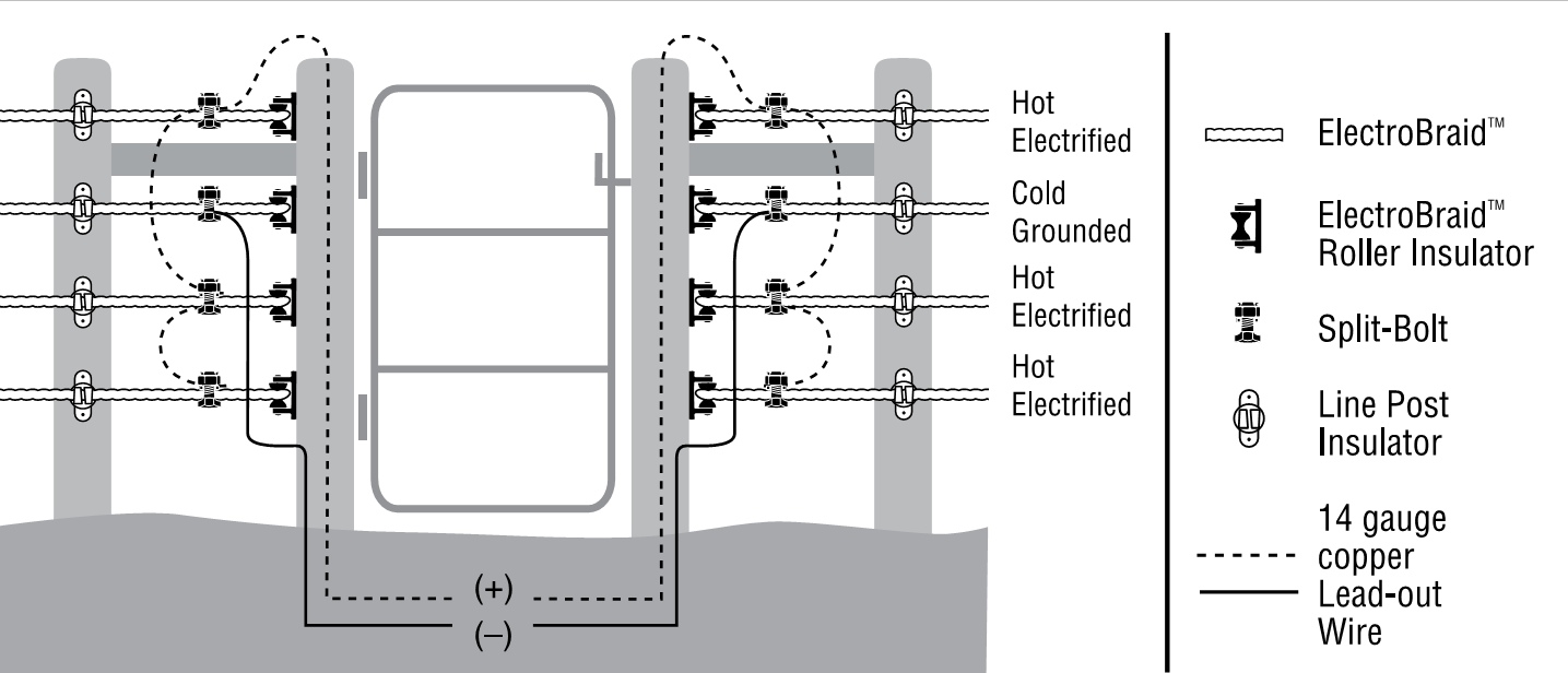 Standard ElectroBraid Gate Wiring