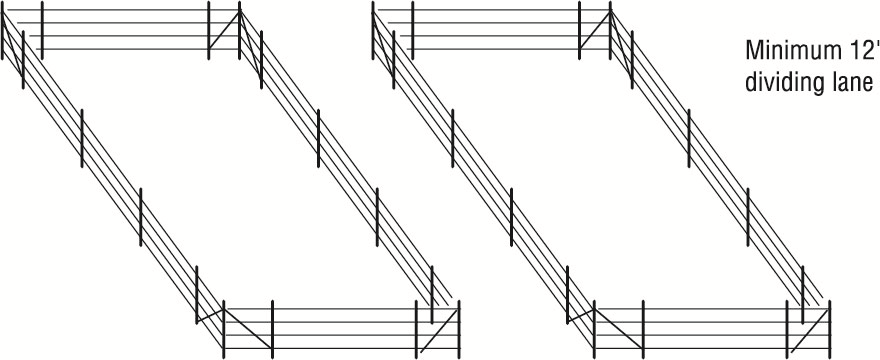 paddocks separated by a 12 foot laneway