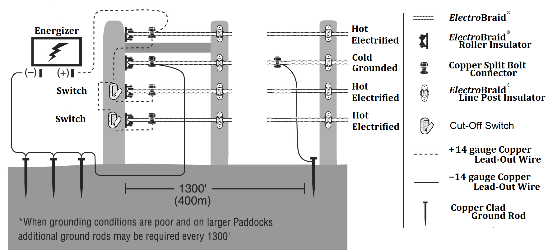 Energizer Wiring for Areas of Snowfall