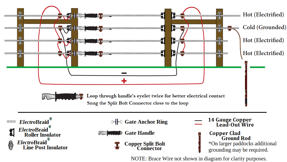 Gate Handle Kit