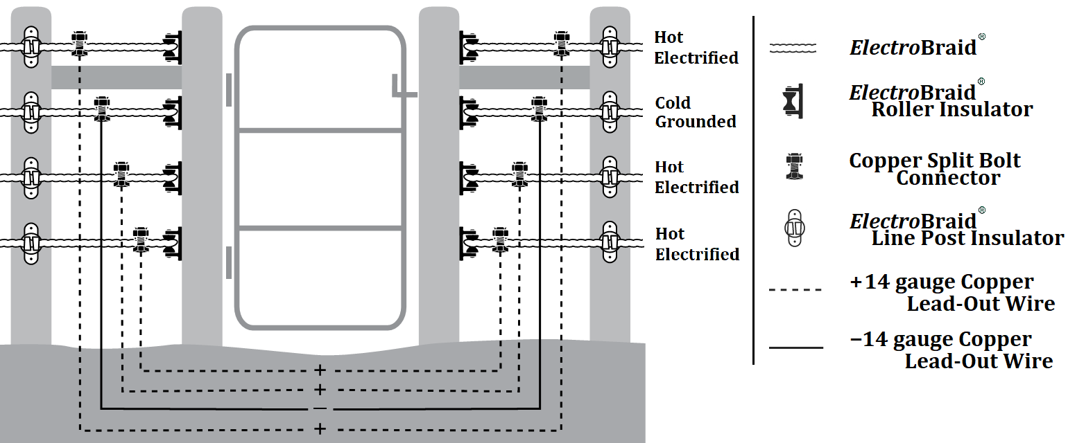 ElectroBraid Gate Wiring for Areas with Snow 