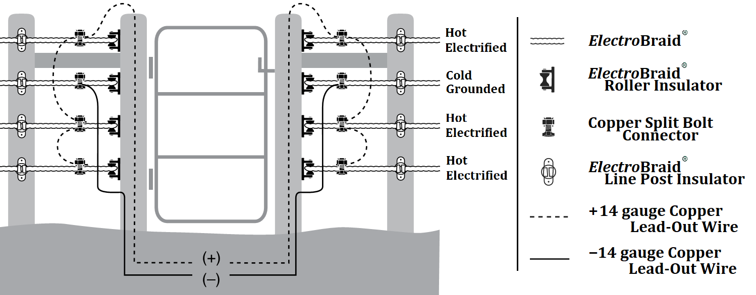 Standard ElectroBraid Gate Wiring