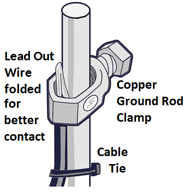 clamp connected to ground rod