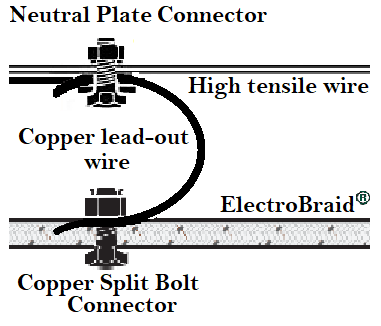 Neutral Plate Connector for electrolysis prevention